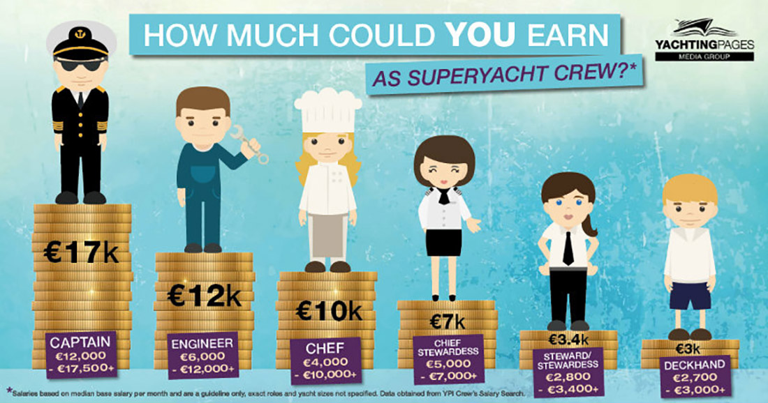salary for working on a yacht