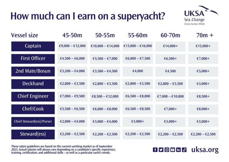 super yacht salary